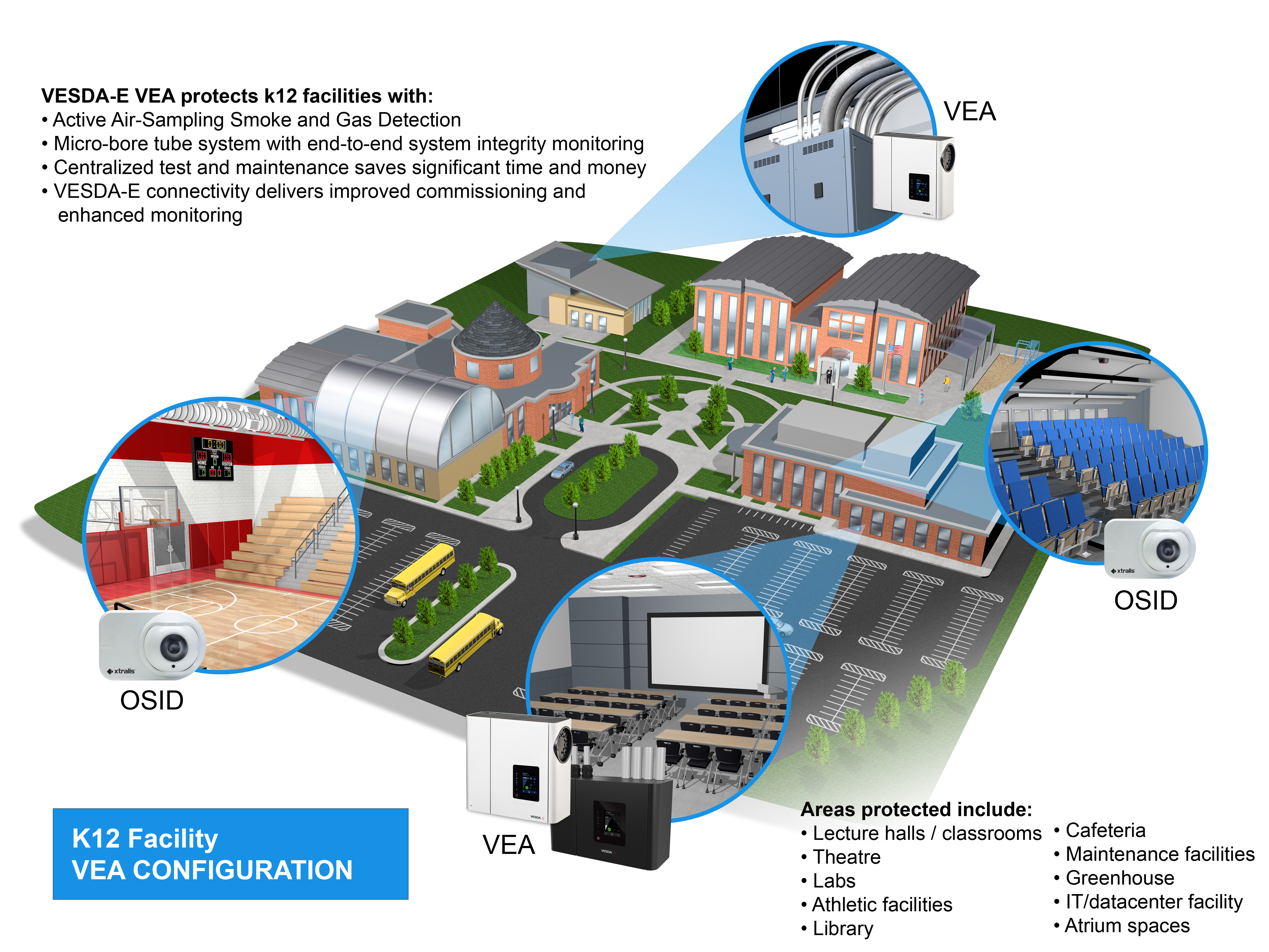 K12 Facility VEA Configuration